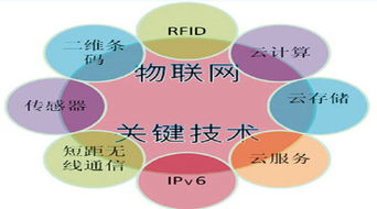 物聯(lián)網(wǎng)并購加速 產(chǎn)業(yè)整合風(fēng)起云涌，9個月成交額達(dá)50億美元