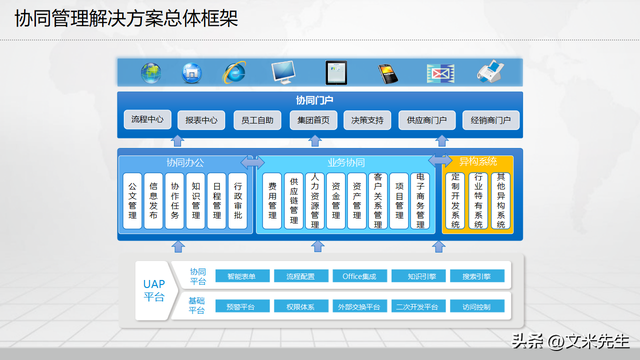 制造企業數字化工廠建設方案——基于信息化總體架構的260頁完整指南