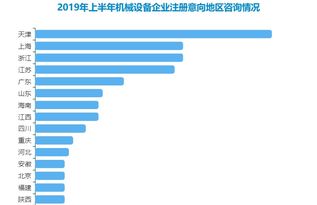 2019年上半年中國機械設備產業運行分析與展望