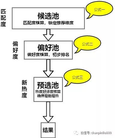 實(shí)例詳解 策略產(chǎn)品經(jīng)理在數(shù)字內(nèi)容制作服務(wù)中的核心工作