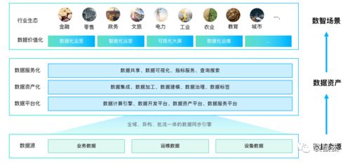 數(shù)字新基建指南 數(shù)據(jù)中臺(tái)如何賦能制造型企業(yè)實(shí)現(xiàn)數(shù)據(jù)經(jīng)營與數(shù)字內(nèi)容創(chuàng)新