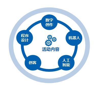 2020中央電教館第21屆全國中小學(xué)生電腦制作活動(dòng) 數(shù)字內(nèi)容制作服務(wù)指南