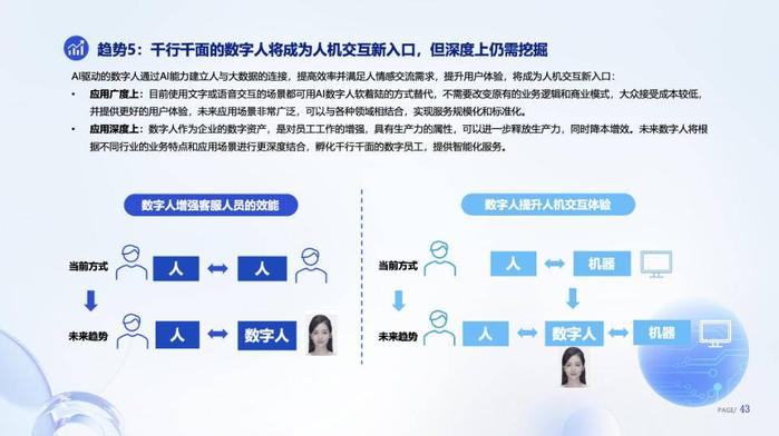 AI技術(shù)驅(qū)動，數(shù)字人產(chǎn)業(yè)邁向智能化與內(nèi)容創(chuàng)作新紀元