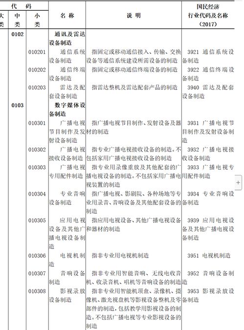 國家統(tǒng)計局《數(shù)字經(jīng)濟及其核心產(chǎn)業(yè)統(tǒng)計分類》出臺，廣電領域數(shù)字內(nèi)容制作服務迎新發(fā)展契機