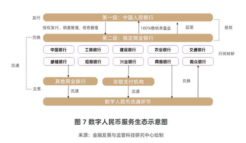數(shù)字人民幣運(yùn)營(yíng)機(jī)構(gòu)擴(kuò)容在即，股份行招兵買馬布局未來