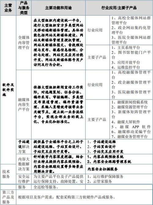 博達(dá)軟件北交所IPO過會(huì)，融媒體數(shù)字內(nèi)容服務(wù)增長(zhǎng)強(qiáng)勁